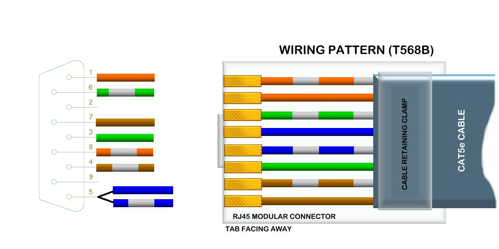 Rj 45 poe распиновка